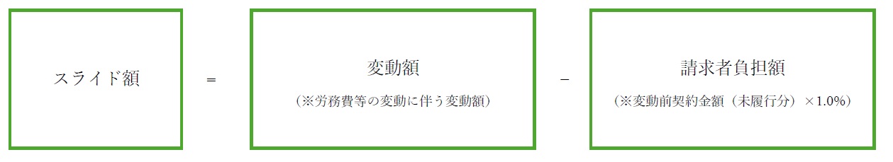 スライド額の算定方法