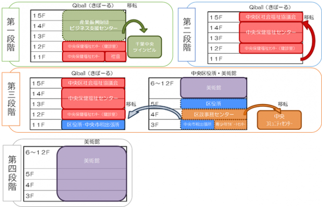 取組事例2-1