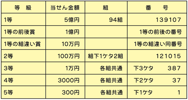 ジャンボ