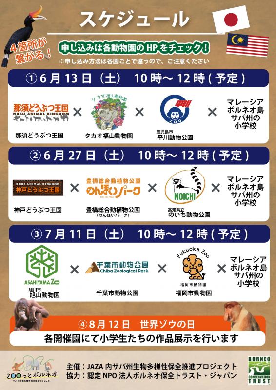 ボルネオプログラム2