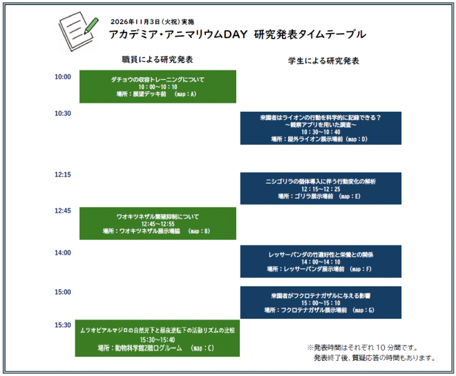 研究タイムテーブル